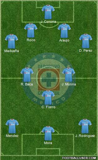 Club Deportivo Cruz Azul Formation 2018