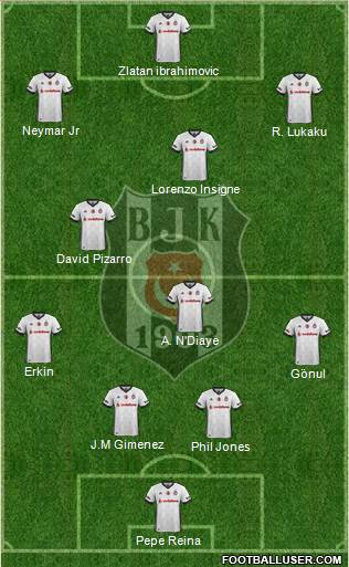 Besiktas JK Formation 2018