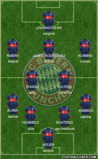 FC Bayern München Formation 2018