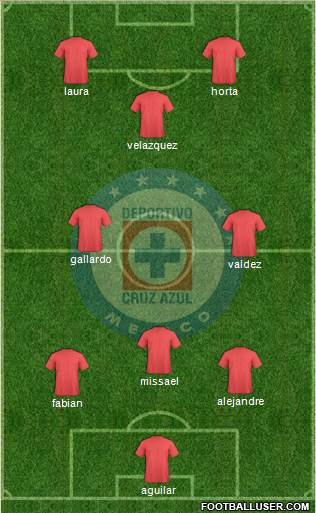 Club Deportivo Cruz Azul Formation 2018