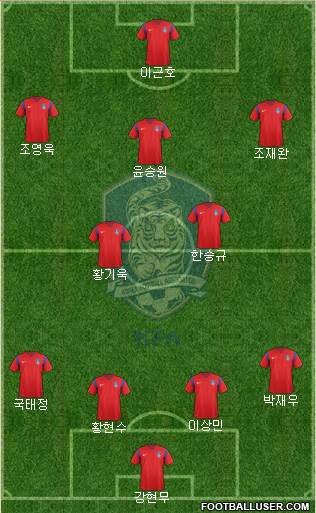 South Korea Formation 2018