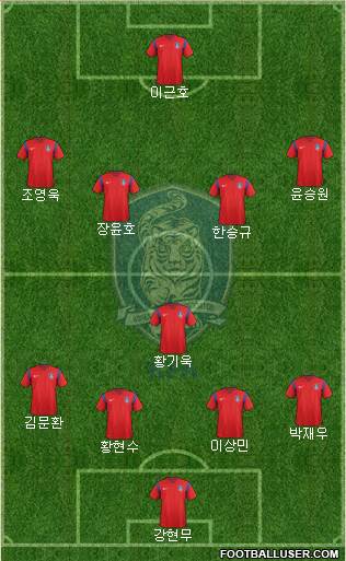 South Korea Formation 2018