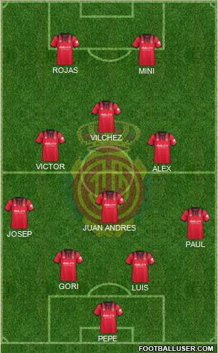 R.C.D. Mallorca S.A.D. Formation 2018