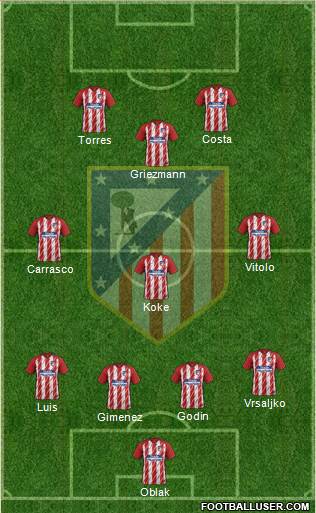 Atlético Madrid B Formation 2018