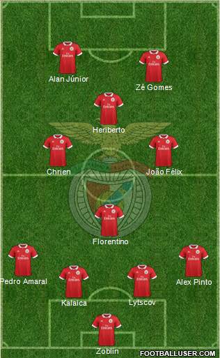 Sport Lisboa e Benfica - SAD Formation 2018