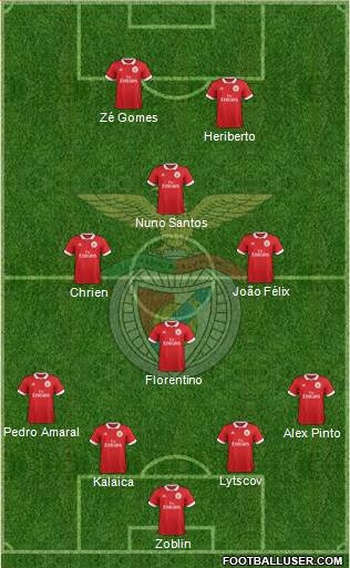 Sport Lisboa e Benfica - SAD Formation 2018