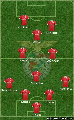 Sport Lisboa e Benfica - SAD Formation 2018