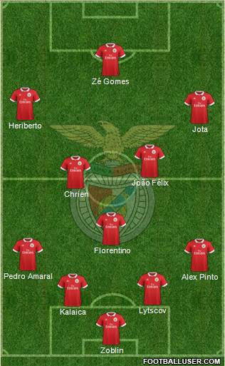 Sport Lisboa e Benfica - SAD Formation 2018