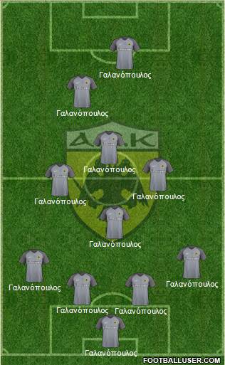 AEK Athens Formation 2018