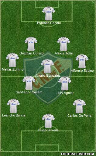 Club Nacional de Football Formation 2018