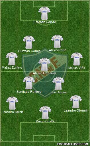 Club Nacional de Football Formation 2018