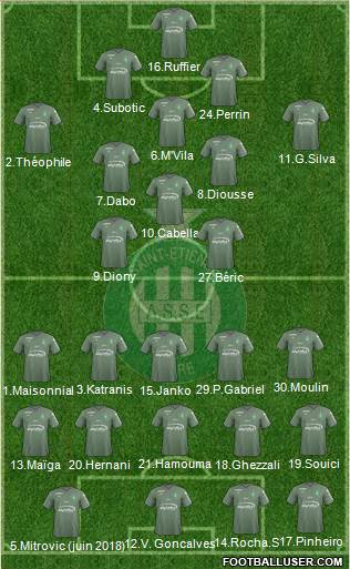 A.S. Saint-Etienne Formation 2018