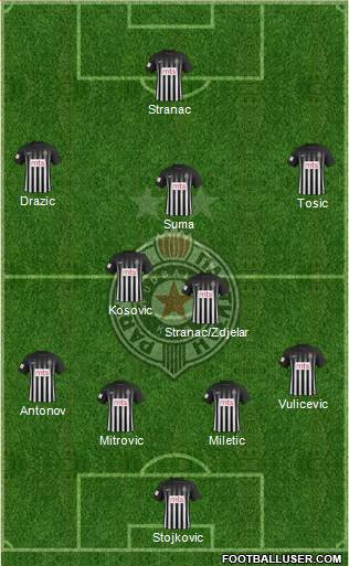 FK Partizan Beograd Formation 2018