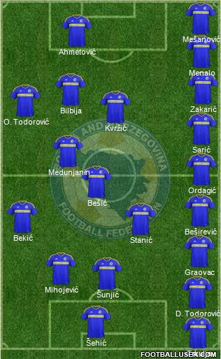 Bosnia and Herzegovina Formation 2018