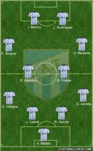 Atlético Tucumán Formation 2018