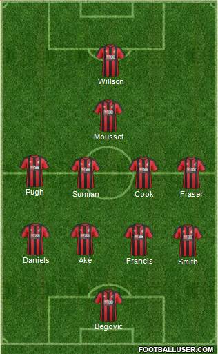 AFC Bournemouth Formation 2018