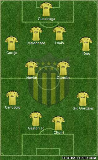 Club Atlético Peñarol Formation 2018