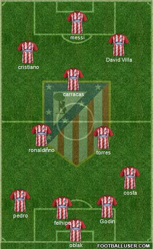 Atlético Madrid B Formation 2018