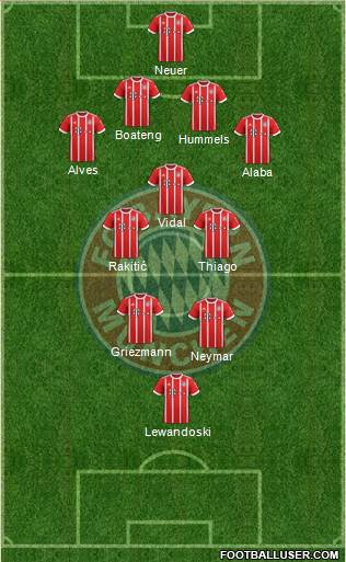 FC Bayern München Formation 2018