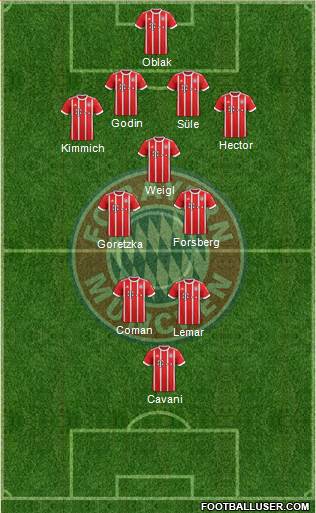 FC Bayern München Formation 2018