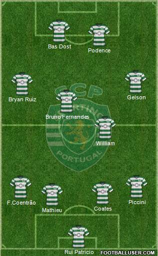 Sporting Clube de Portugal - SAD Formation 2018