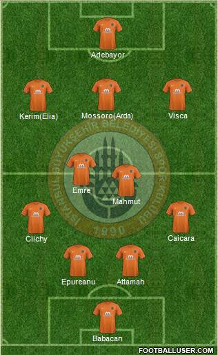 Istanbul Büyüksehir Belediye Spor Formation 2018