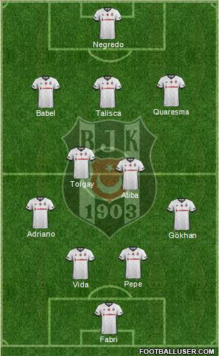 Besiktas JK Formation 2018