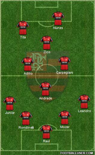 CR Flamengo Formation 2018