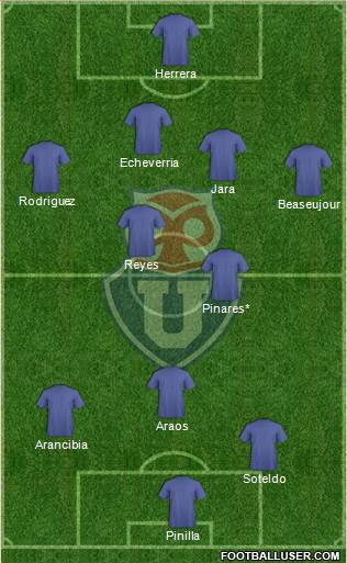 CF Universidad de Chile Formation 2018