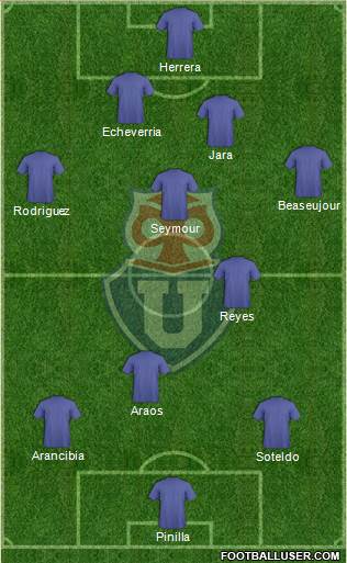 CF Universidad de Chile Formation 2018