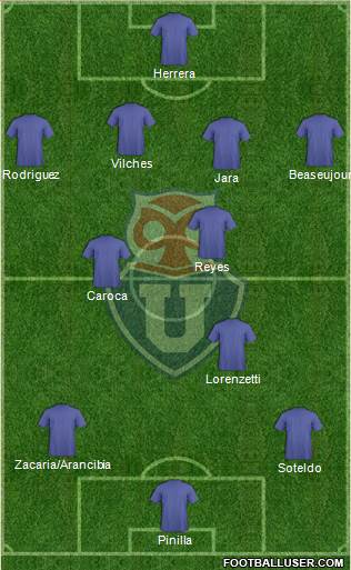 CF Universidad de Chile Formation 2018