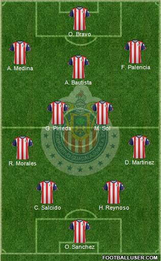 Club Guadalajara Formation 2018