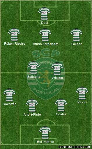 Sporting Clube de Portugal - SAD Formation 2018