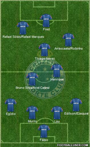 Cruzeiro EC Formation 2018