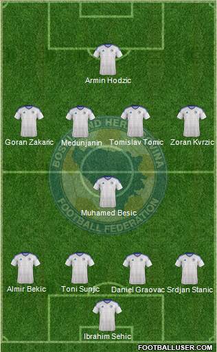 Bosnia and Herzegovina Formation 2018