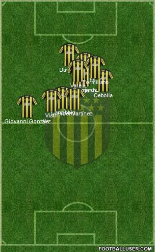 Club Atlético Peñarol Formation 2018