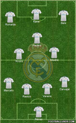 R. Madrid Castilla Formation 2018