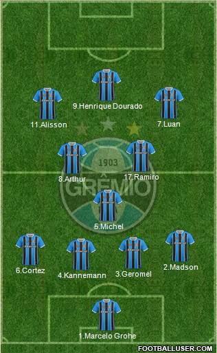 Grêmio FBPA Formation 2018