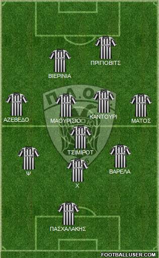 AS PAOK Salonika Formation 2018