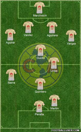 Club de Fútbol América Formation 2018