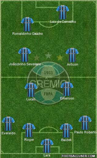 Grêmio FBPA Formation 2018