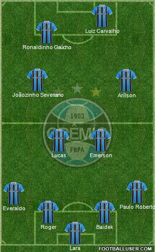 Grêmio FBPA Formation 2018