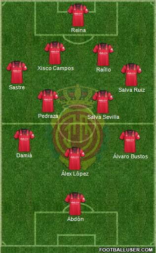 R.C.D. Mallorca S.A.D. Formation 2018