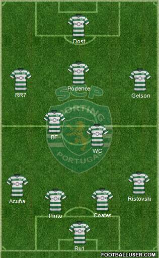 Sporting Clube de Portugal - SAD Formation 2018