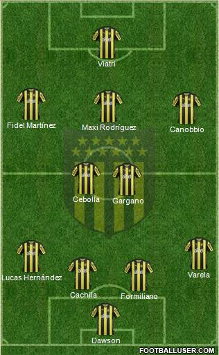 Club Atlético Peñarol Formation 2018