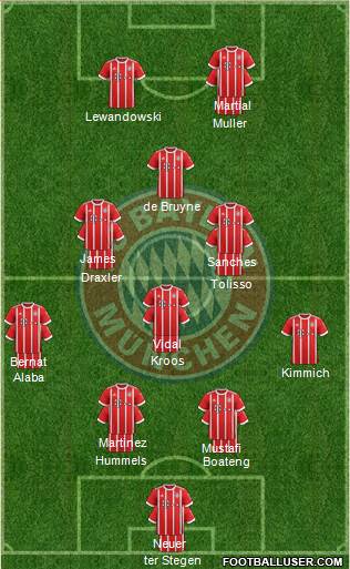 FC Bayern München Formation 2018