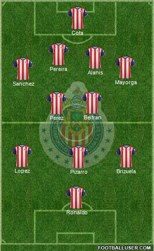 Club Guadalajara Formation 2018