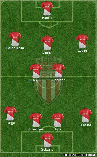 AS Monaco FC Formation 2018