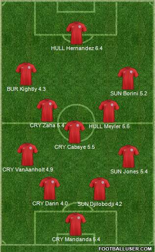 England Formation 2018