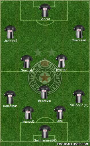 FK Partizan Beograd Formation 2018